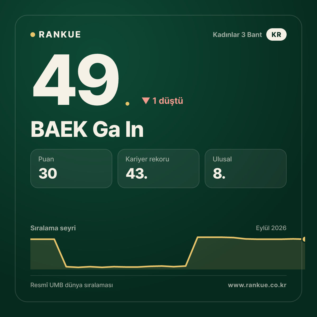 BAEK Ga In — 49.