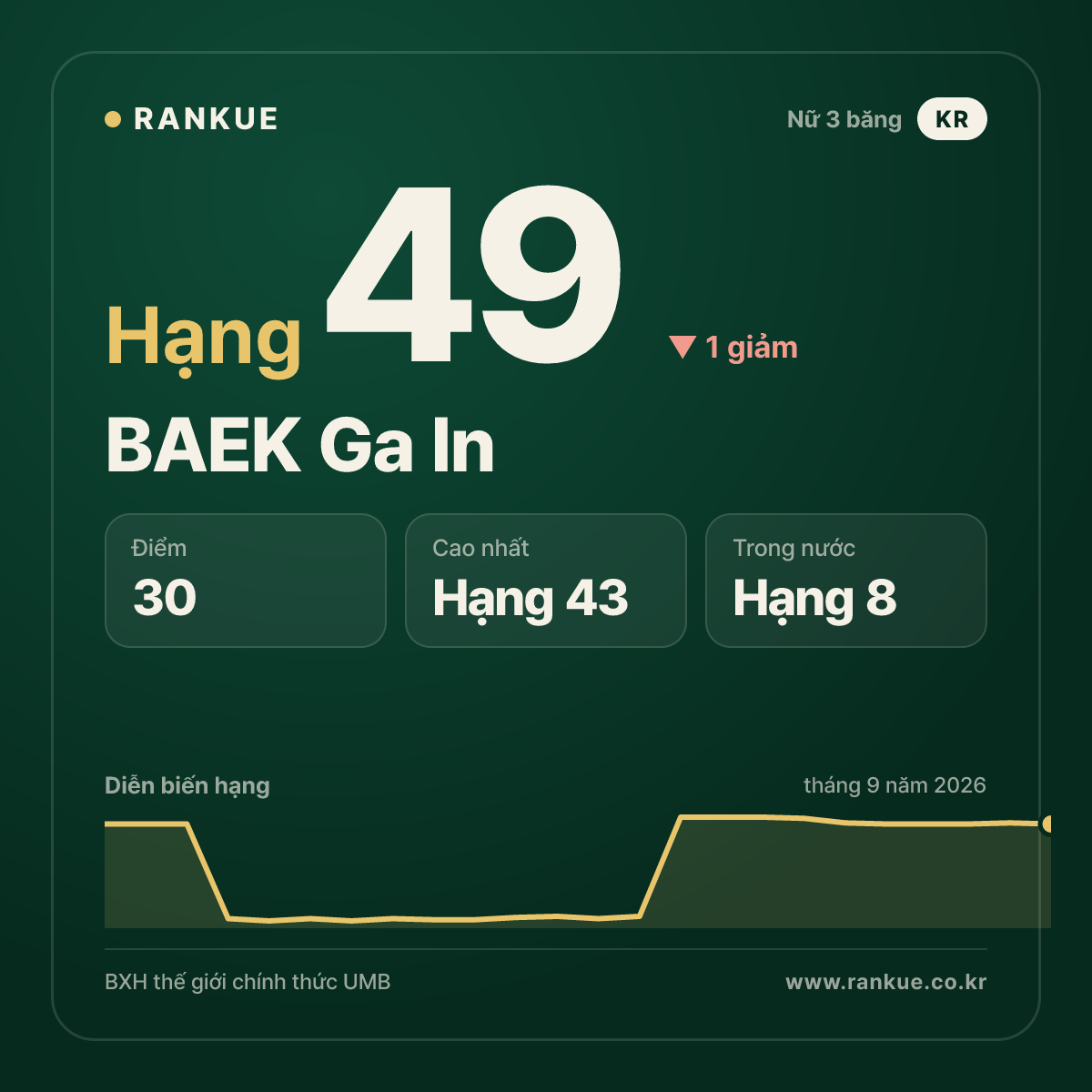 BAEK Ga In — hạng 49