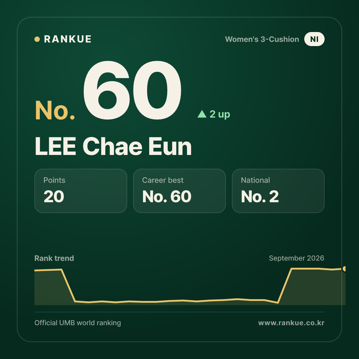 LEE Chae Eun — No.60