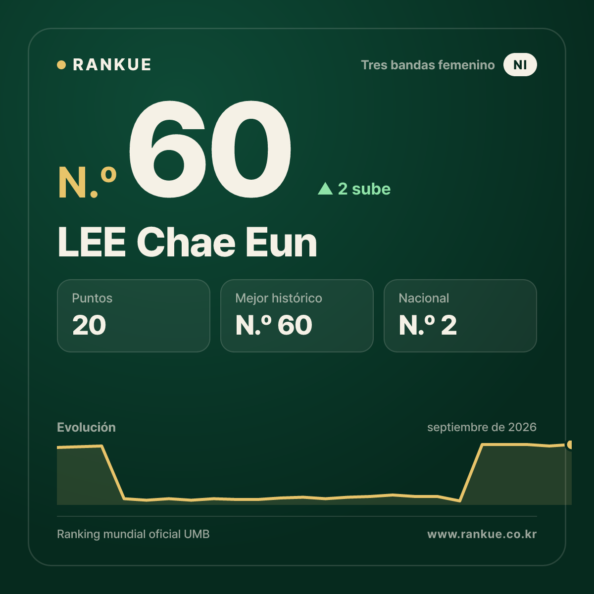 LEE Chae Eun — N.º 60