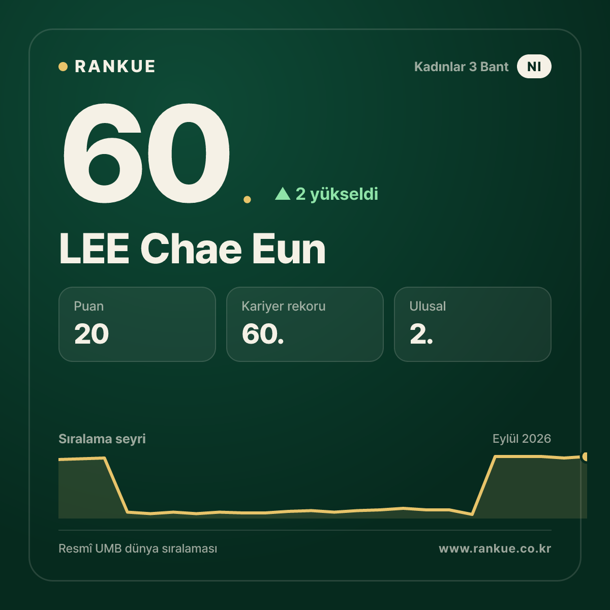 LEE Chae Eun — 60.