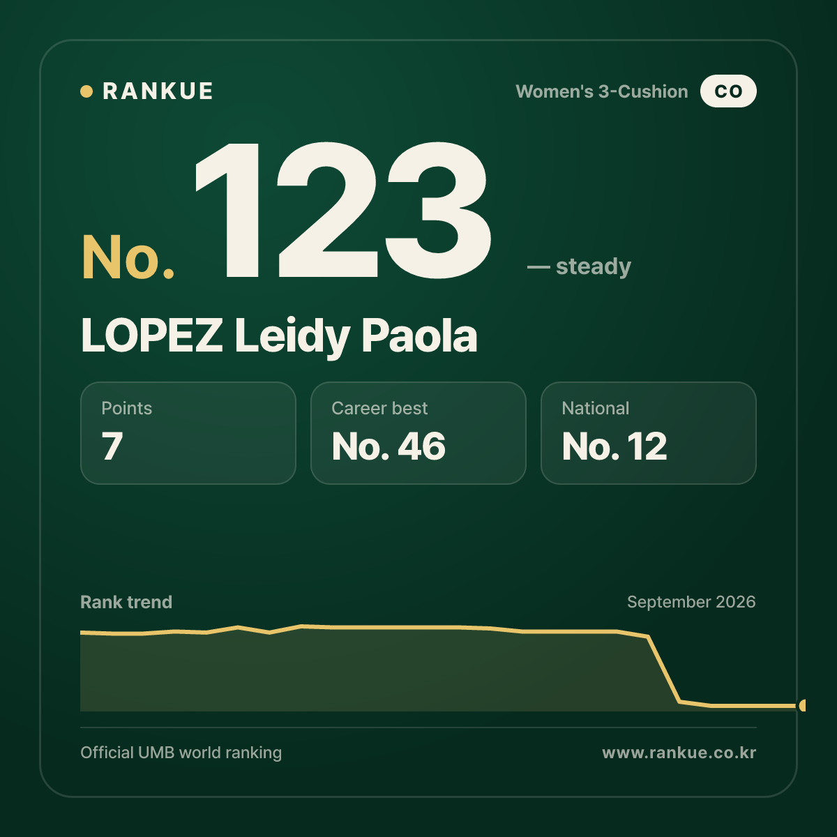 LOPEZ Leidy Paola — No.123