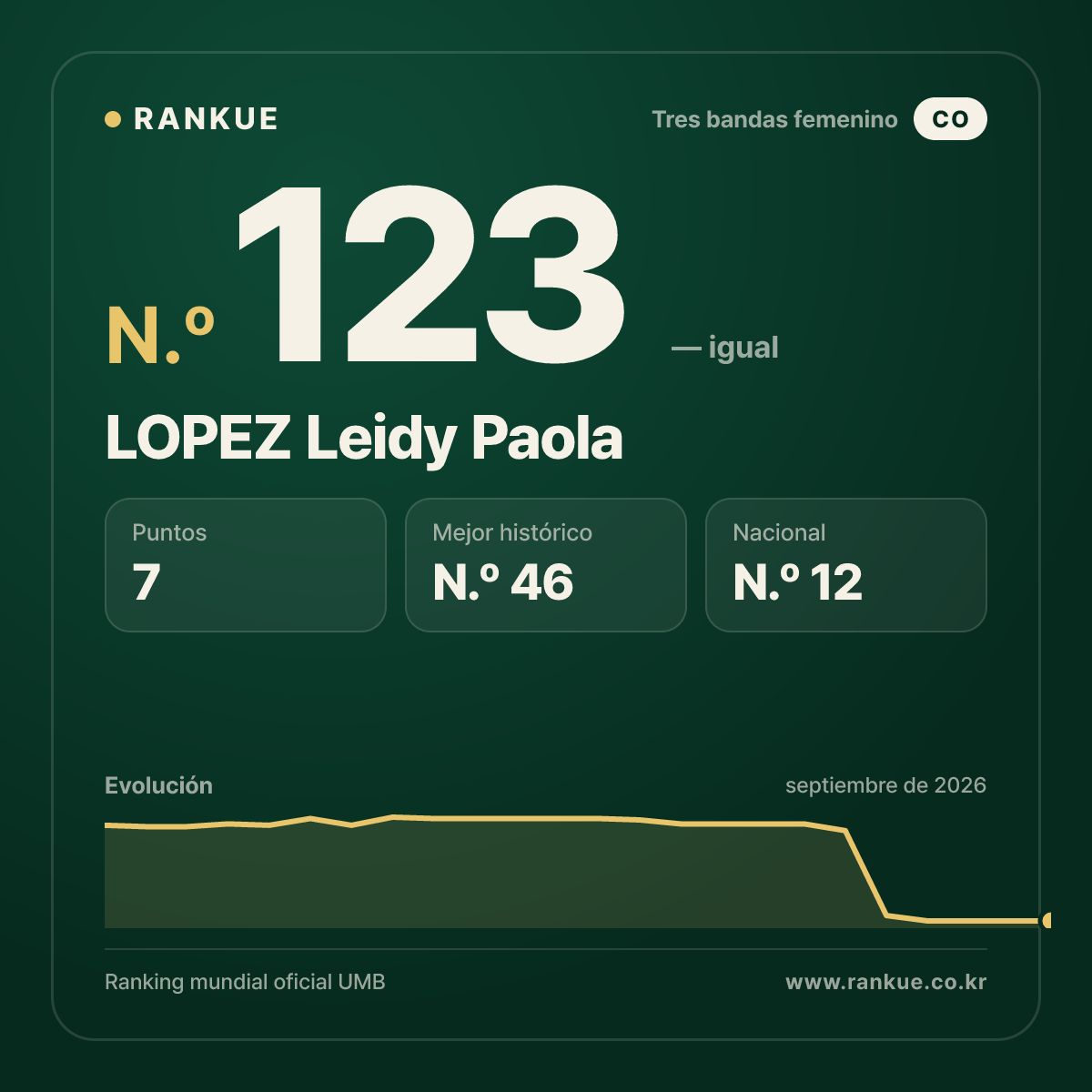 LOPEZ Leidy Paola — N.º 123