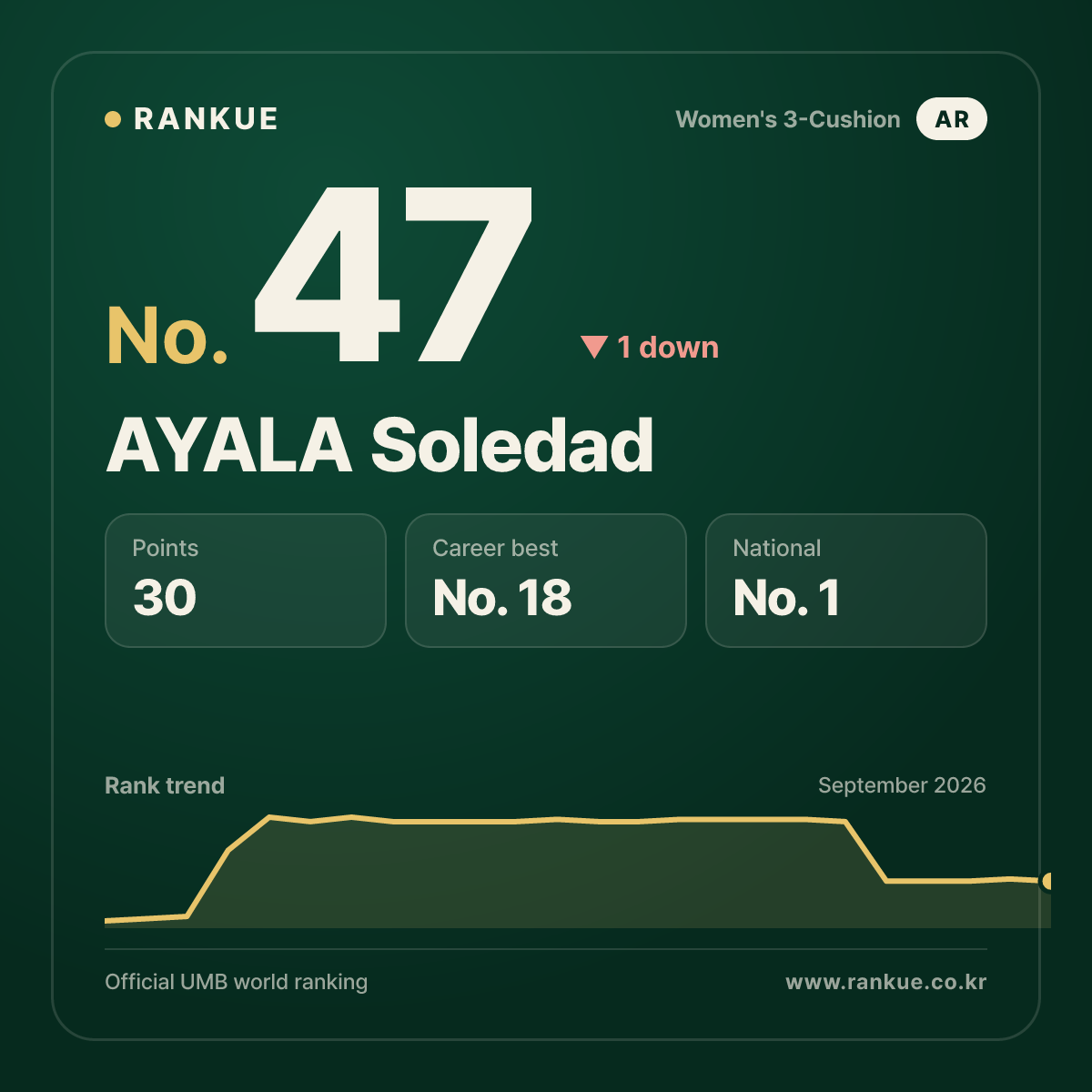 AYALA Soledad — No.47