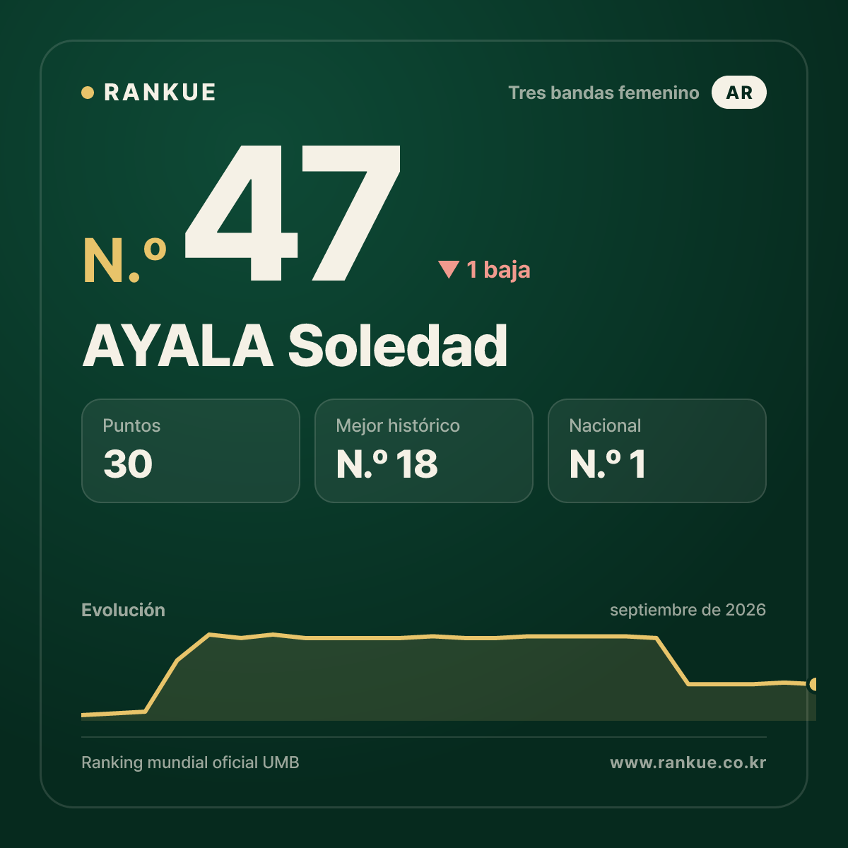 AYALA Soledad — N.º 47