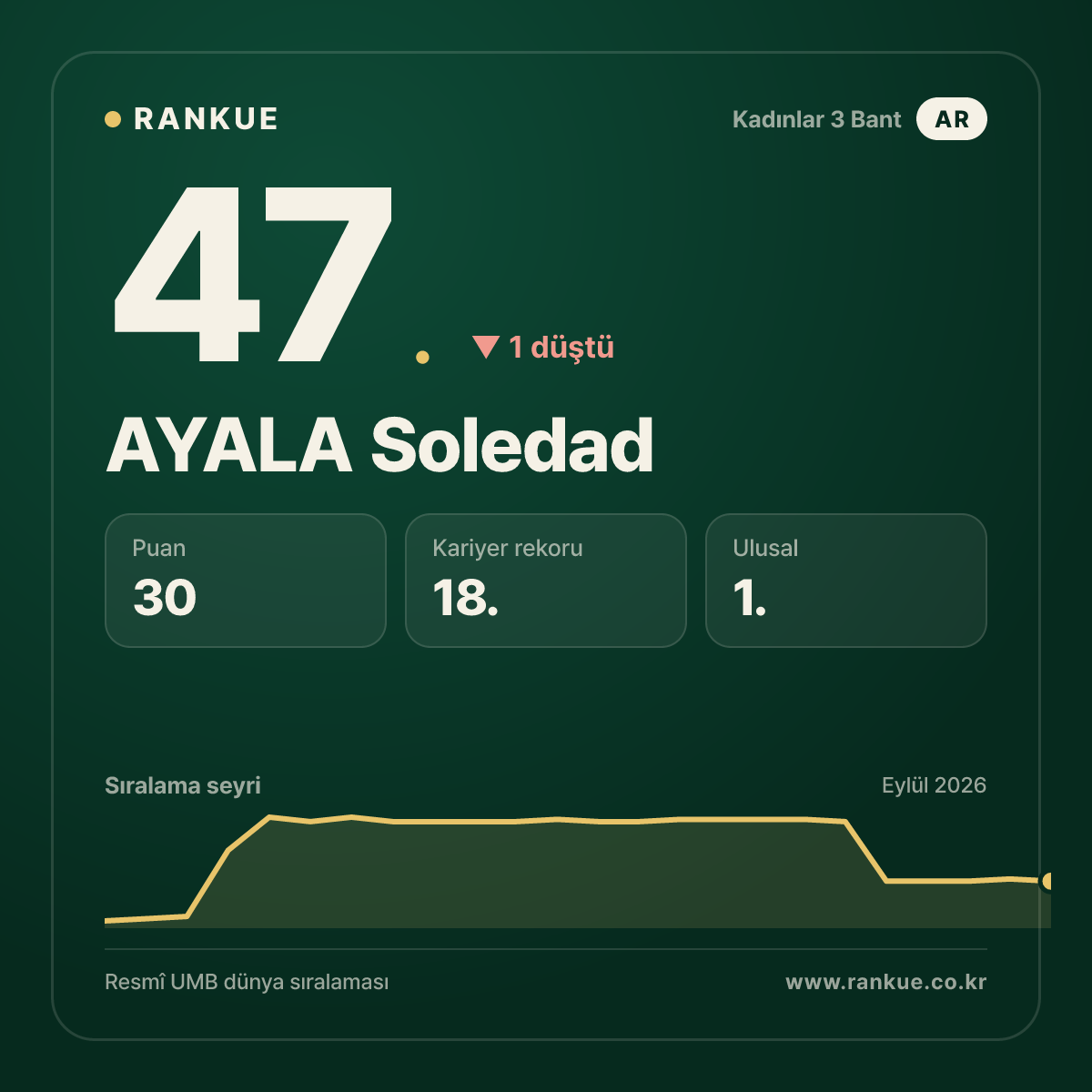 AYALA Soledad — 47.