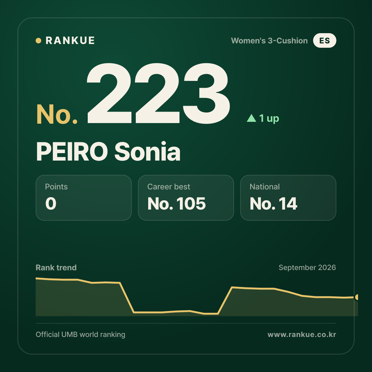 PEIRO Sonia — No.223