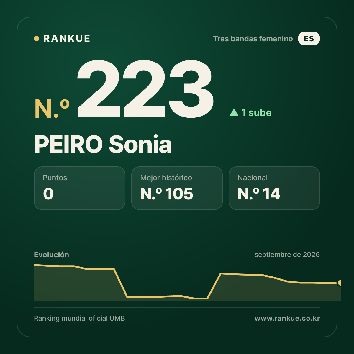 PEIRO Sonia — N.º 223