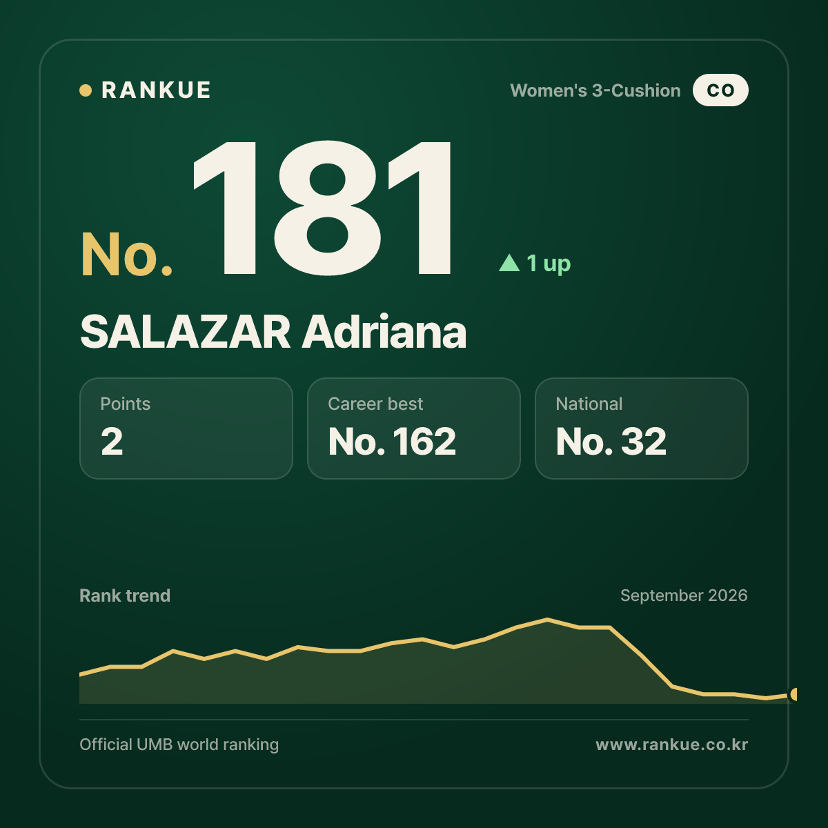 SALAZAR Adriana — No.181