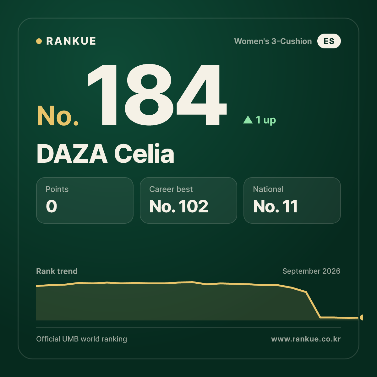 DAZA Celia — No.184