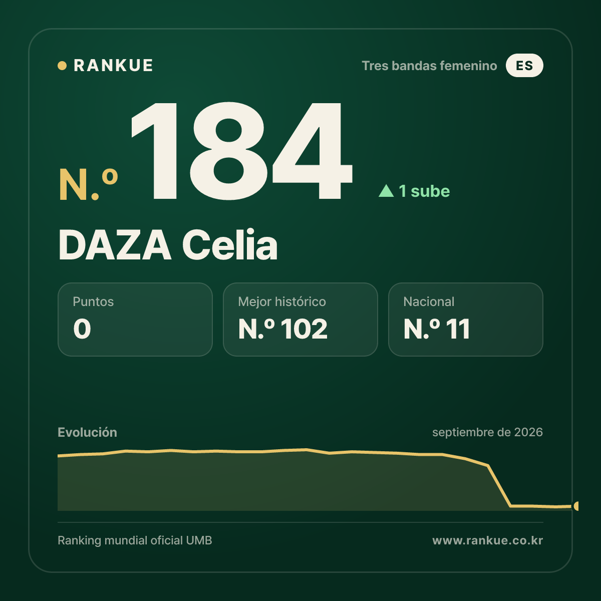 DAZA Celia — N.º 184