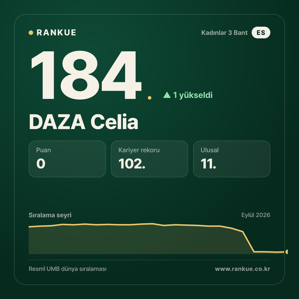 DAZA Celia — 184.