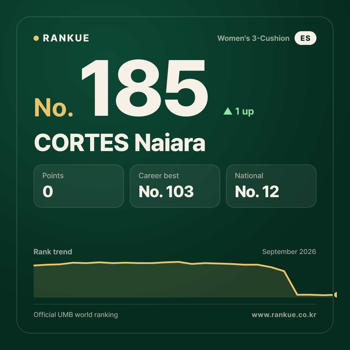 CORTES Naiara — No.185