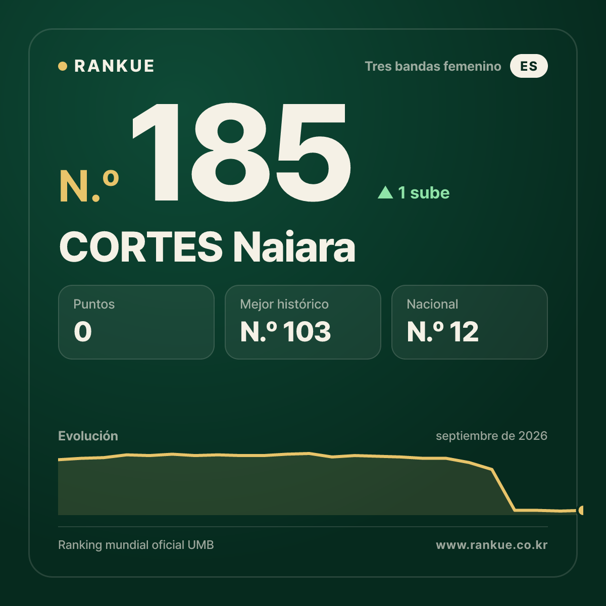 CORTES Naiara — N.º 185