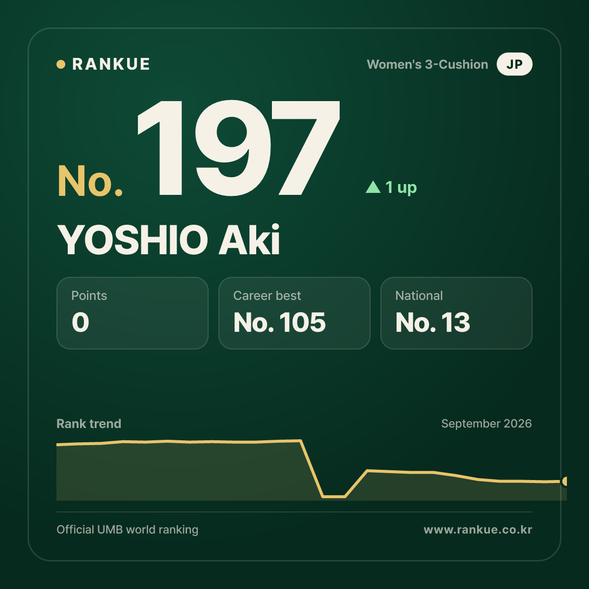 YOSHIO Aki — No.197