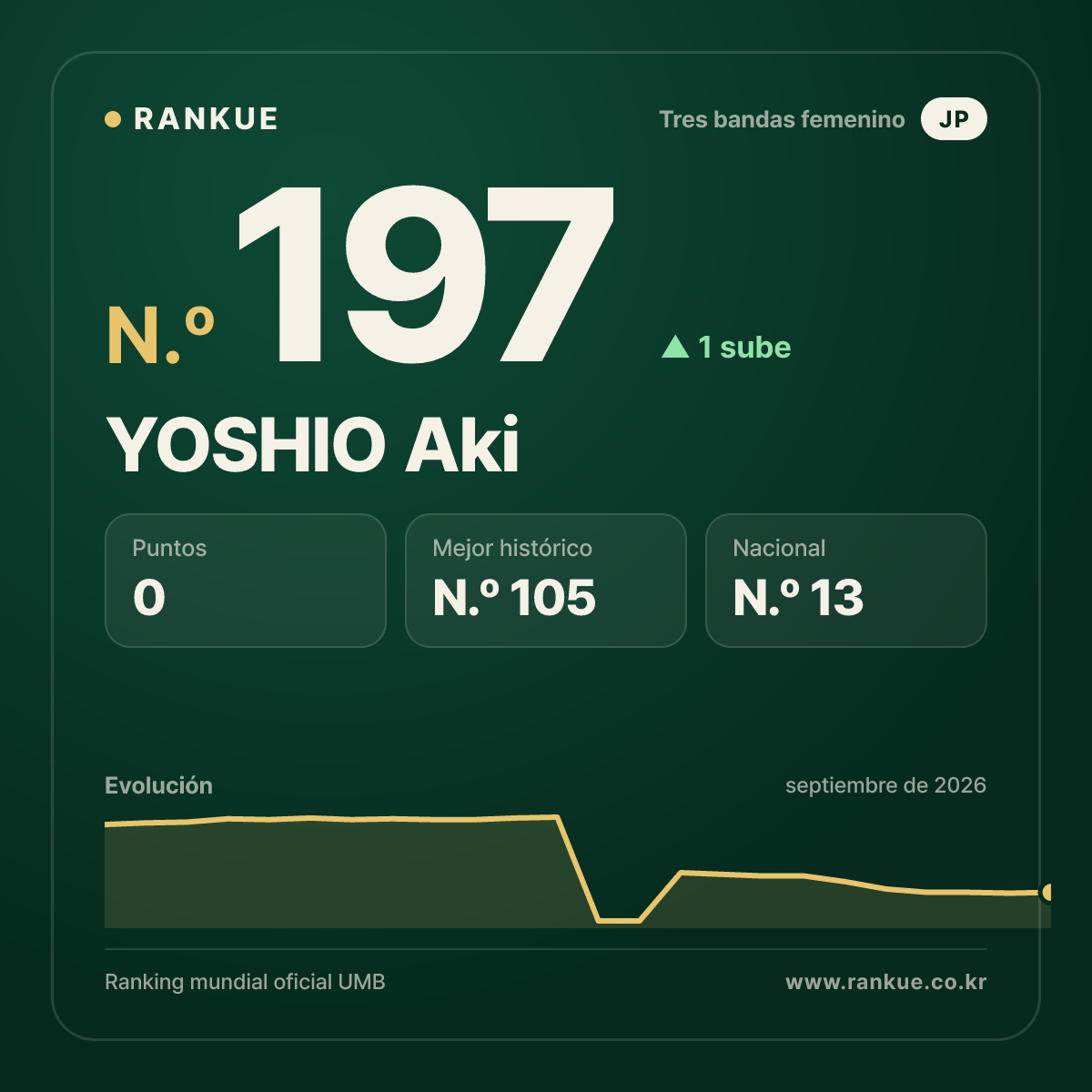 YOSHIO Aki — N.º 197