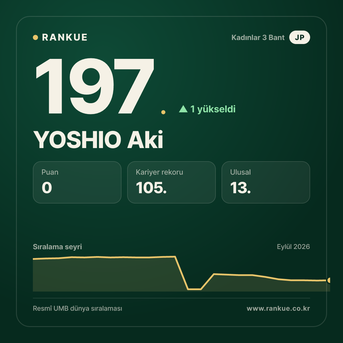 YOSHIO Aki — 197.