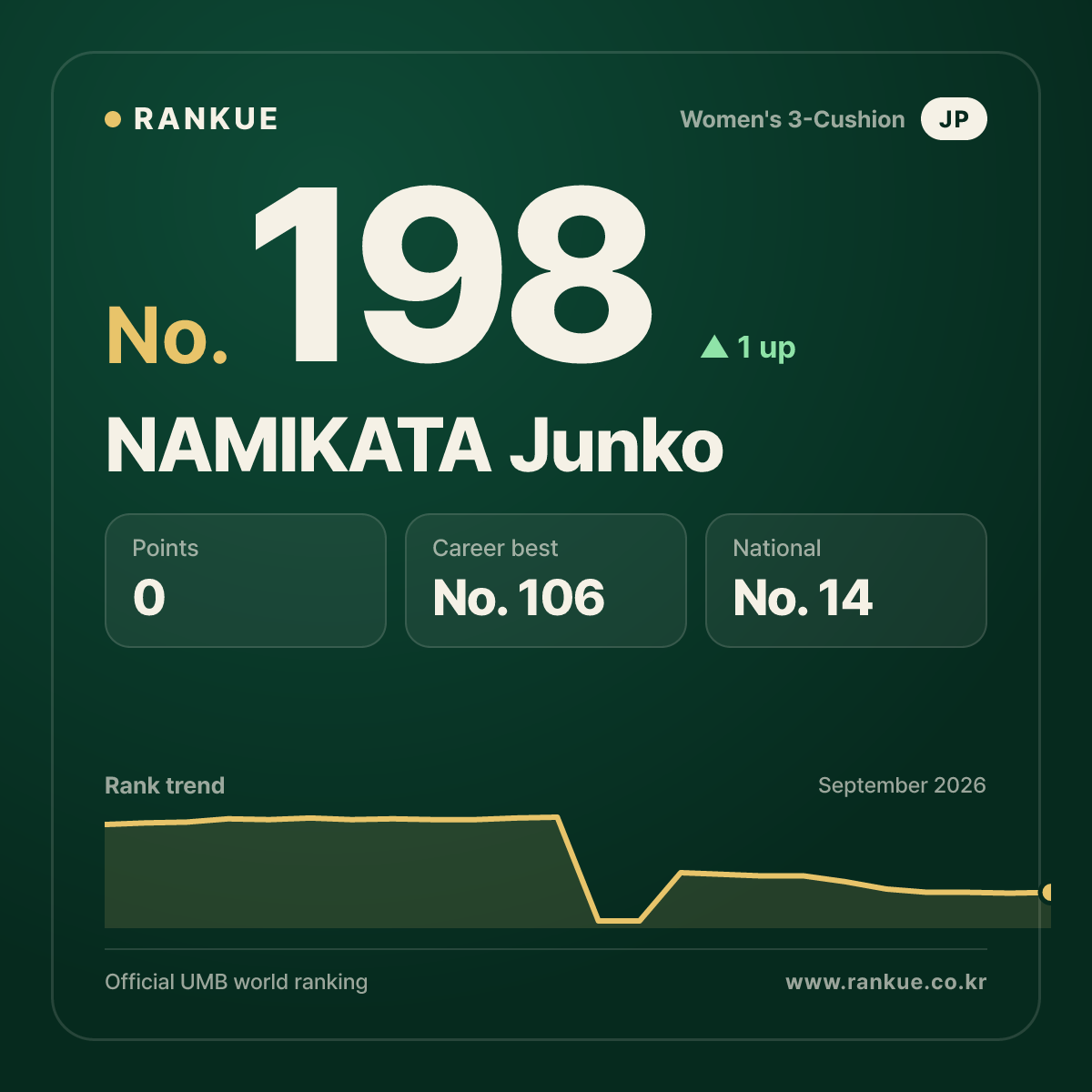 NAMIKATA Junko — No.198