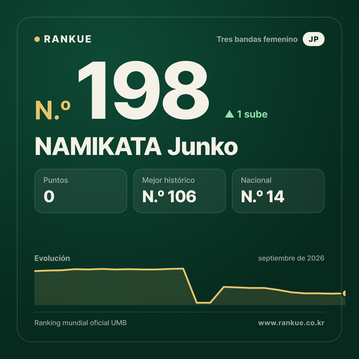 NAMIKATA Junko — N.º 198