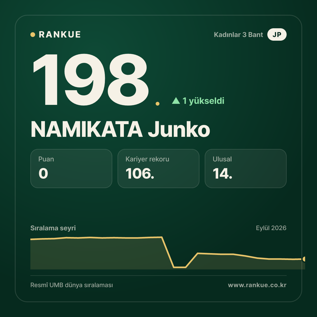 NAMIKATA Junko — 198.