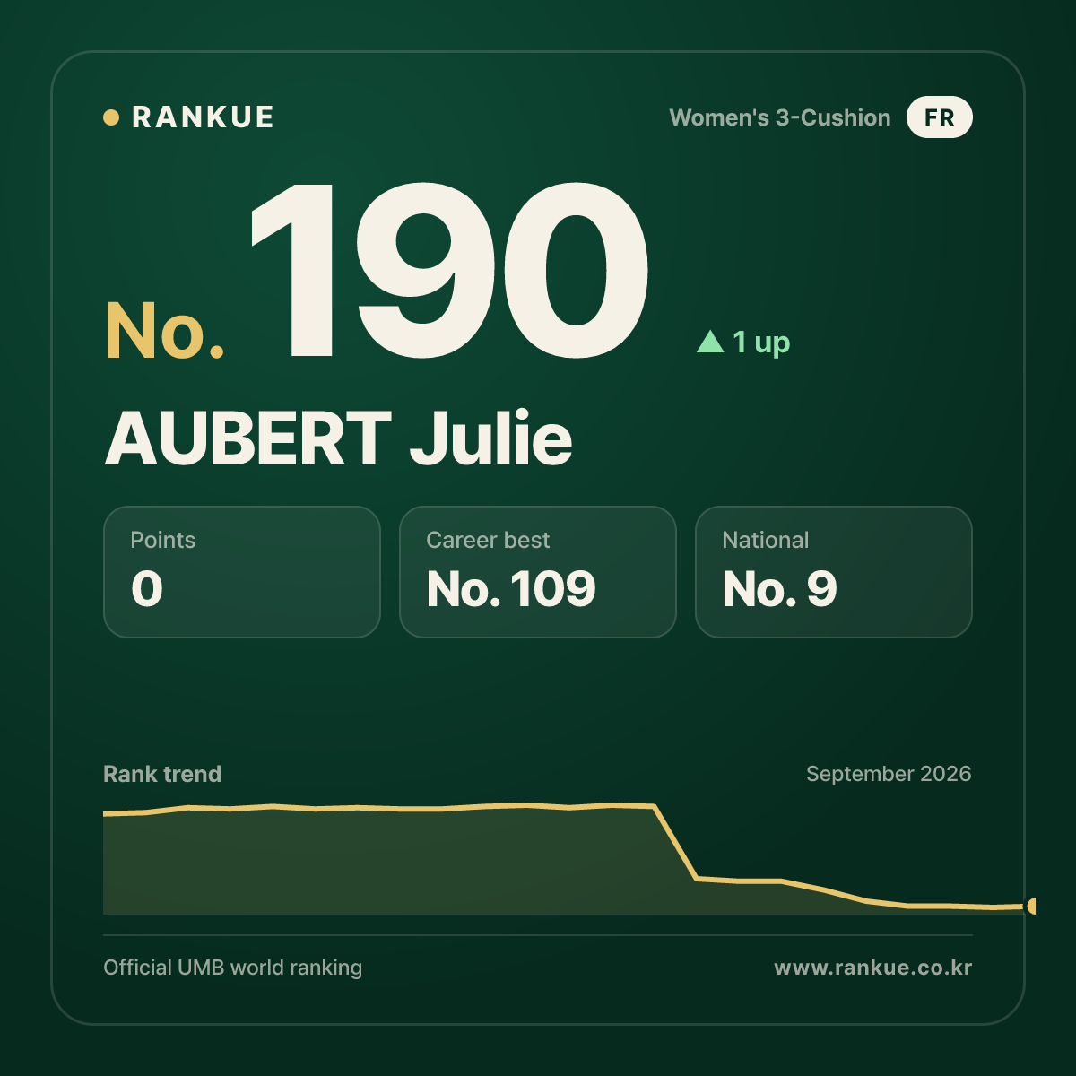 AUBERT Julie — No.190