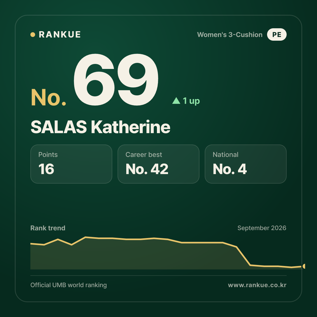 SALAS Katherine — No.69