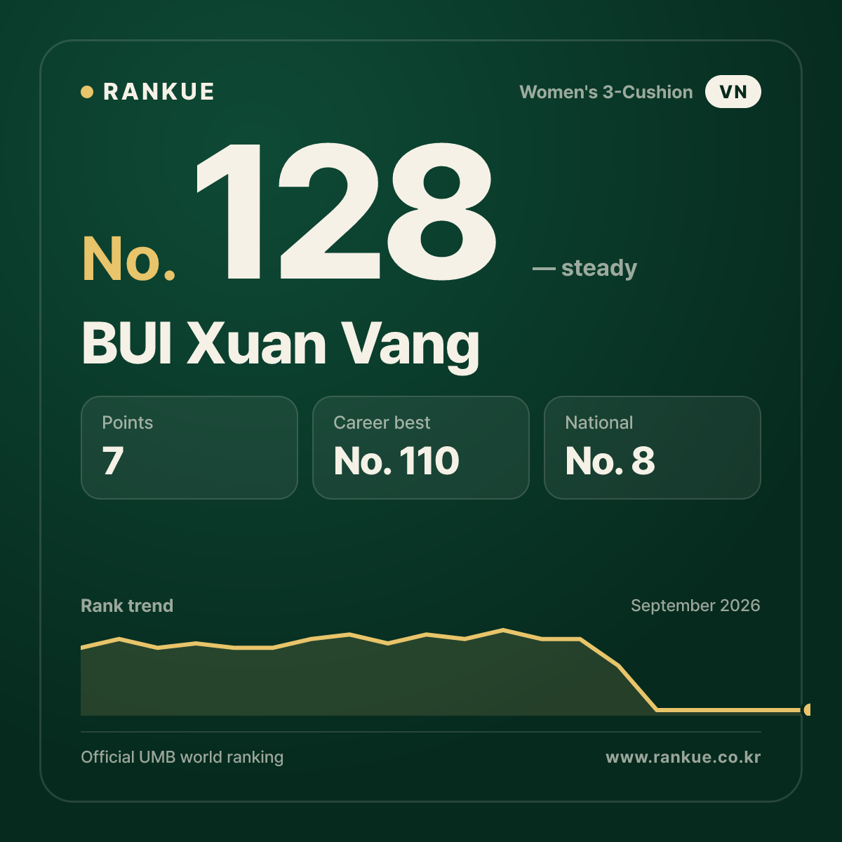 BUI Xuan Vang — No.128