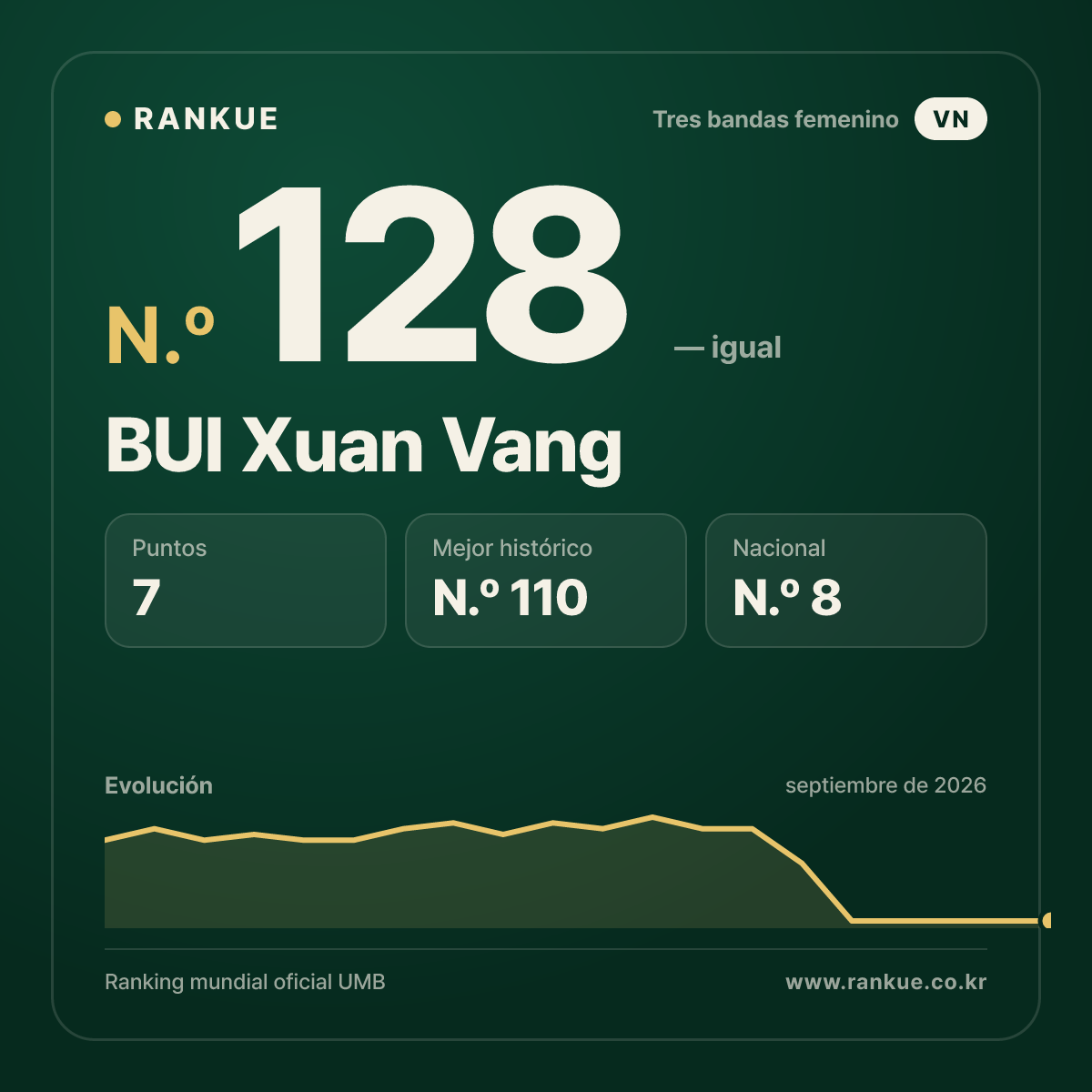 BUI Xuan Vang — N.º 128