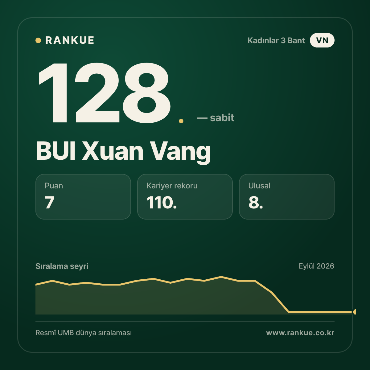 BUI Xuan Vang — 128.