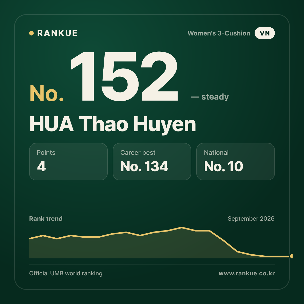 HUA Thao Huyen — No.152
