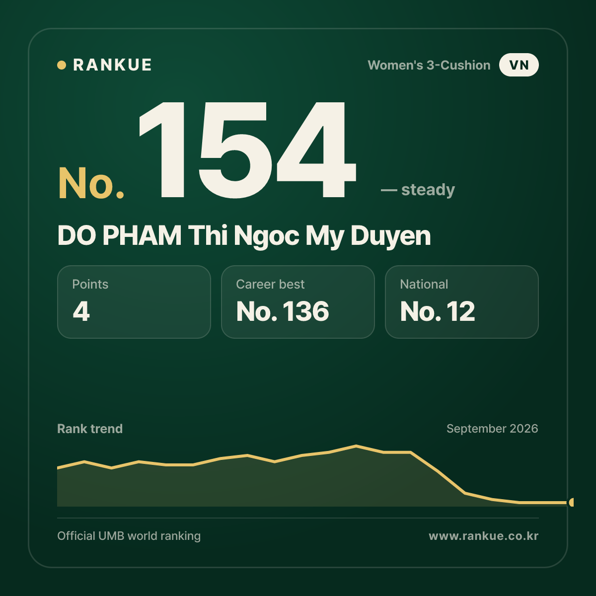 DO PHAM Thi Ngoc My Duyen — No.154