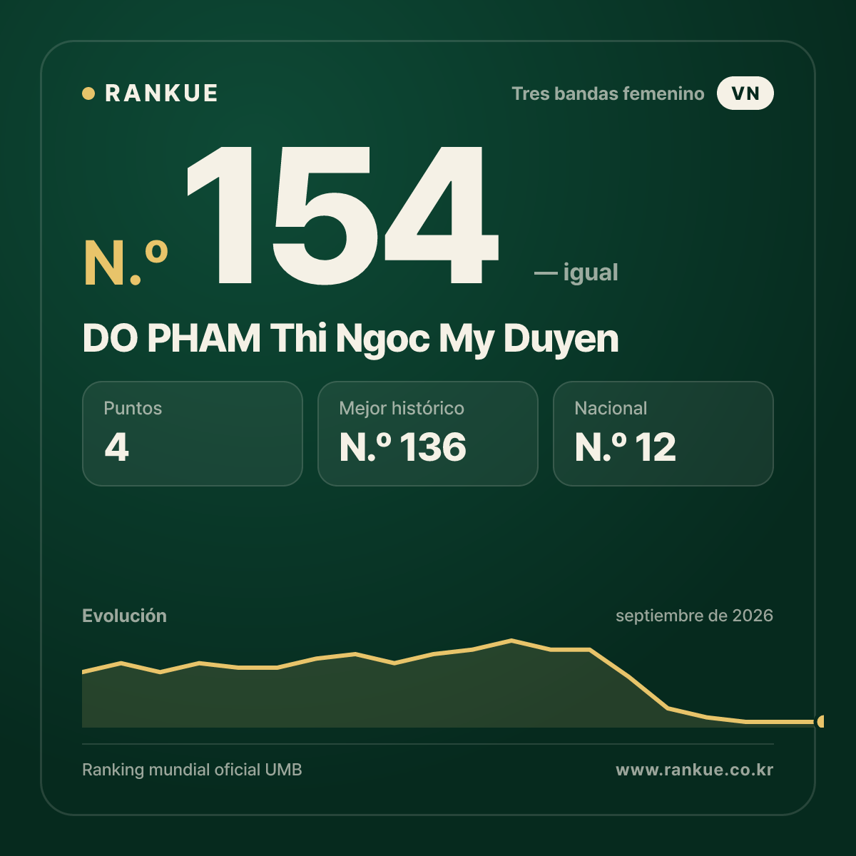 DO PHAM Thi Ngoc My Duyen — N.º 154