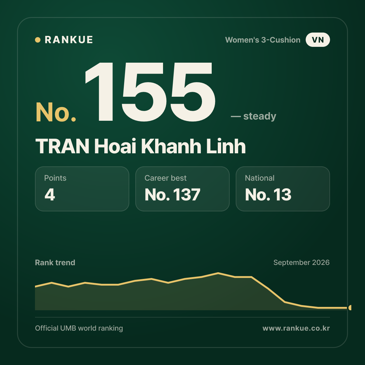 TRAN Hoai Khanh Linh — No.155