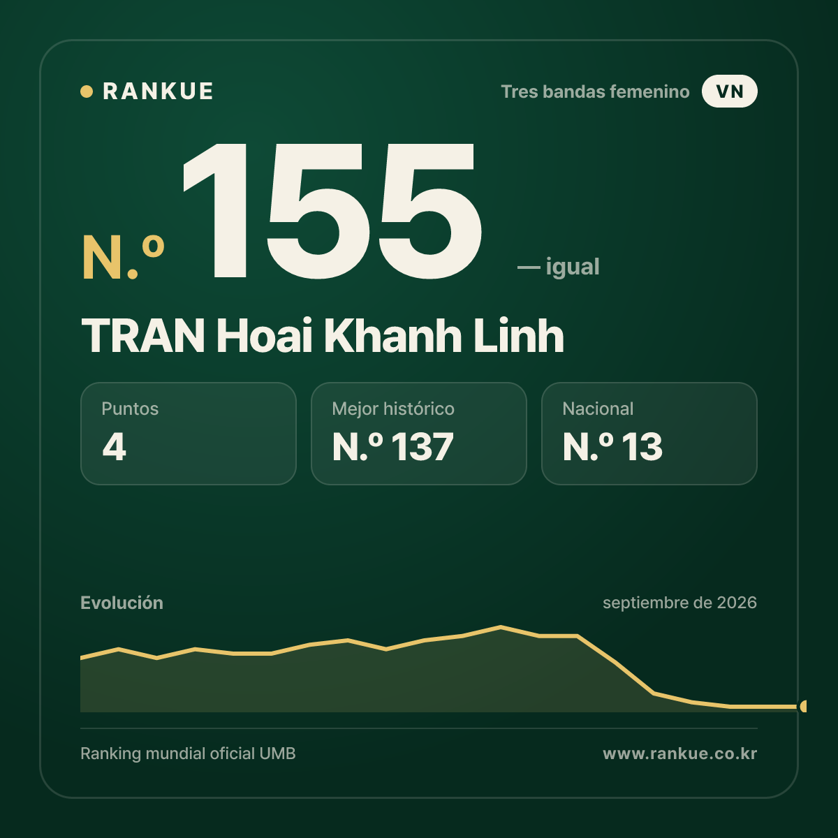 TRAN Hoai Khanh Linh — N.º 155