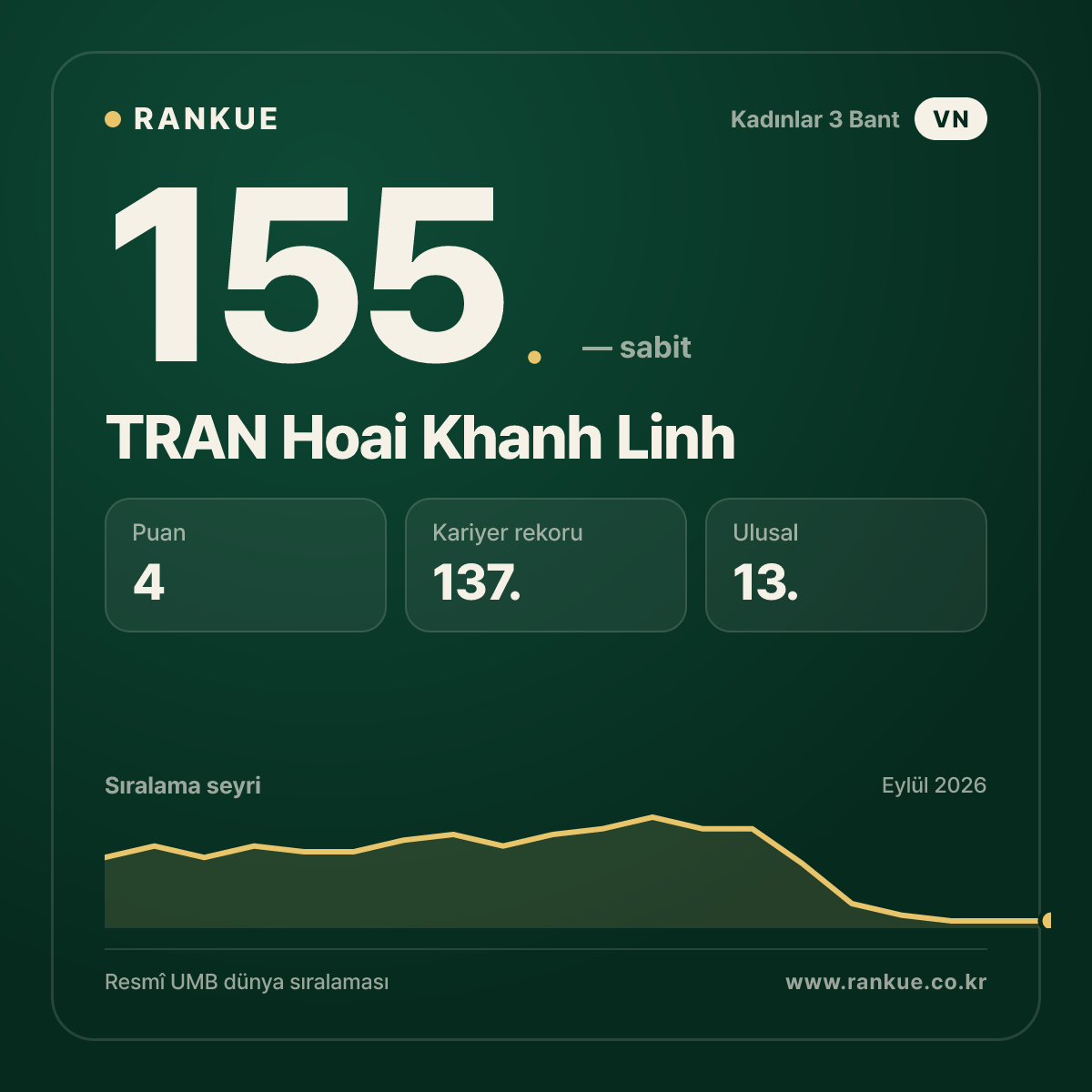 TRAN Hoai Khanh Linh — 155.