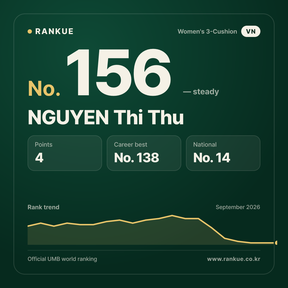 NGUYEN Thi Thu — No.156