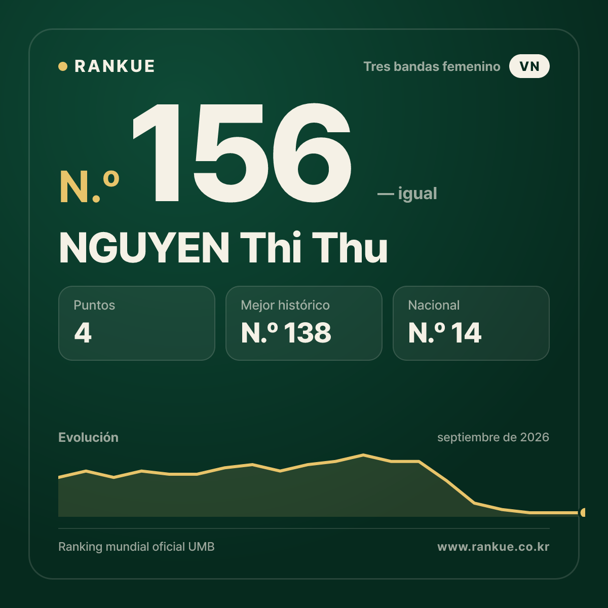 NGUYEN Thi Thu — N.º 156