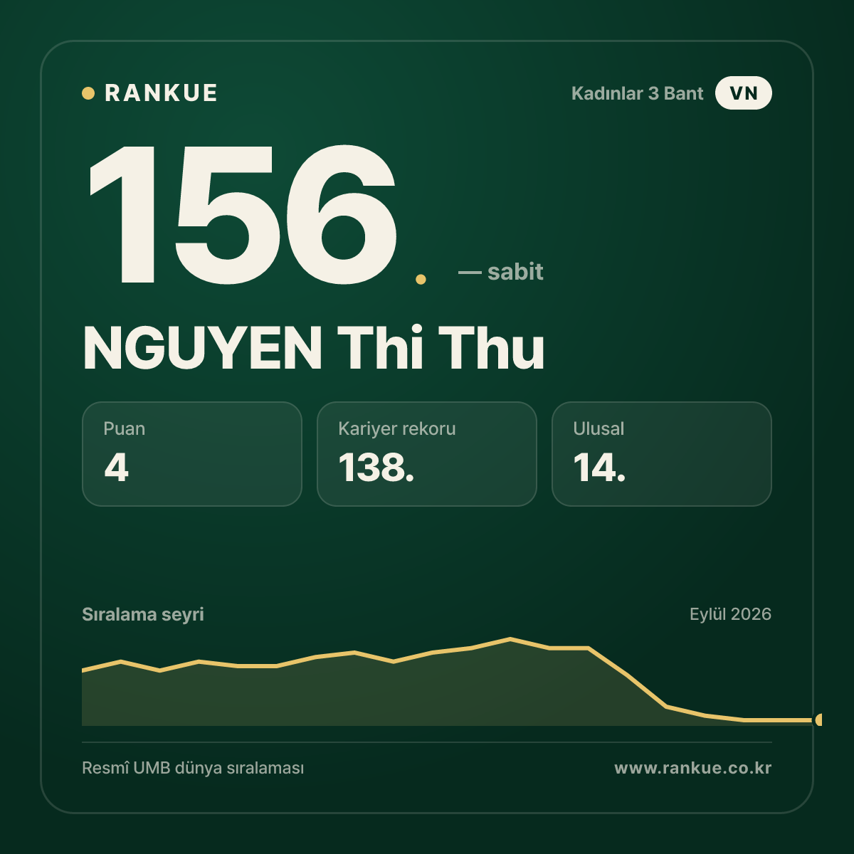 NGUYEN Thi Thu — 156.