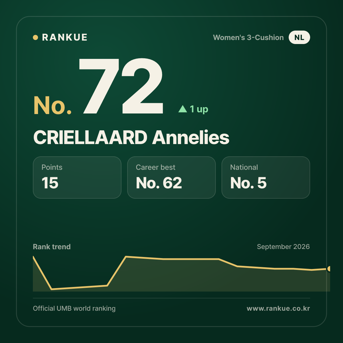 CRIELLAARD Annelies — No.72