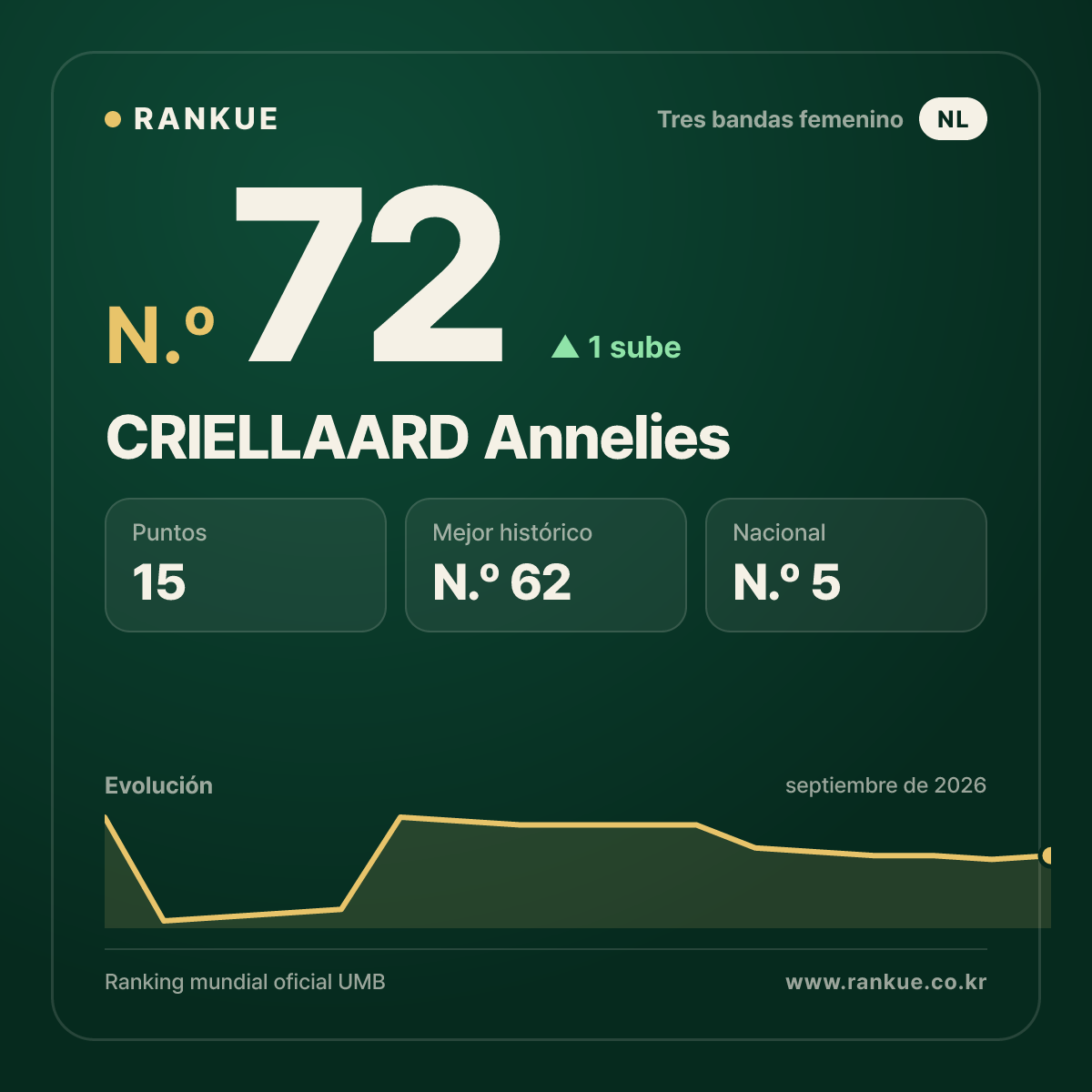 CRIELLAARD Annelies — N.º 72