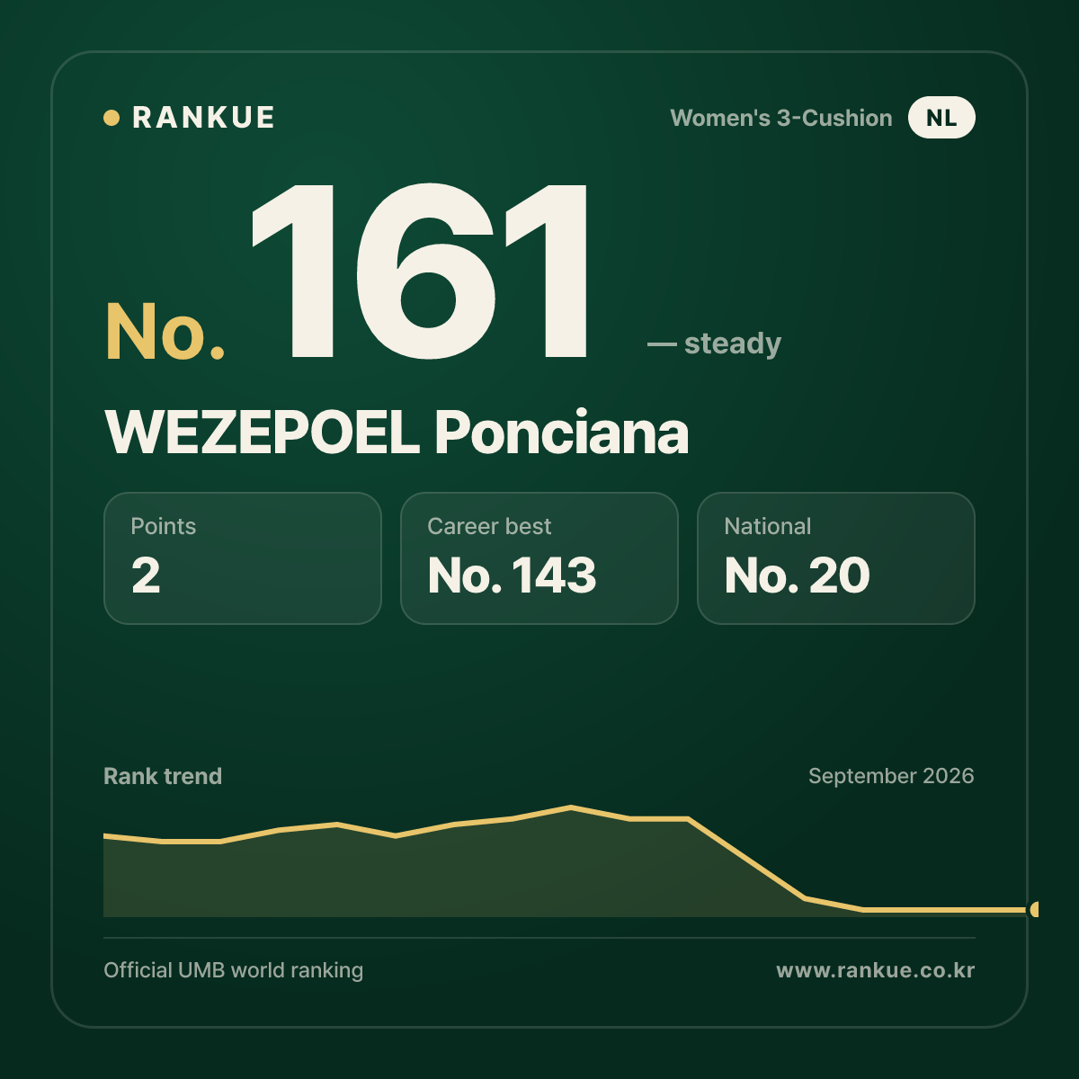 WEZEPOEL Ponciana — No.161