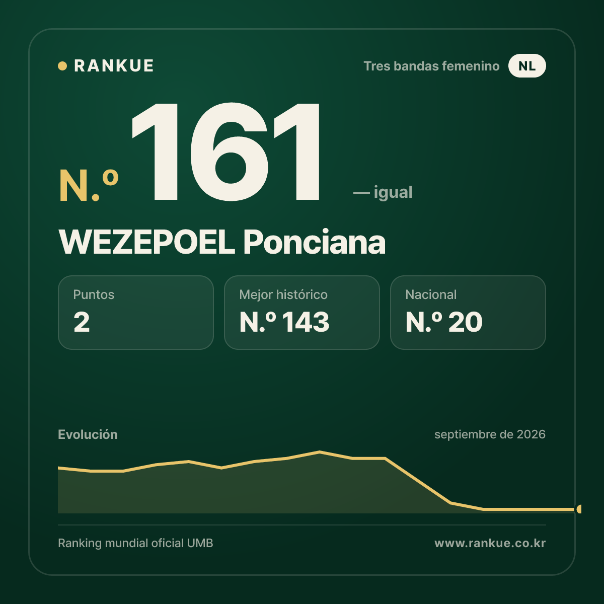 WEZEPOEL Ponciana — N.º 161