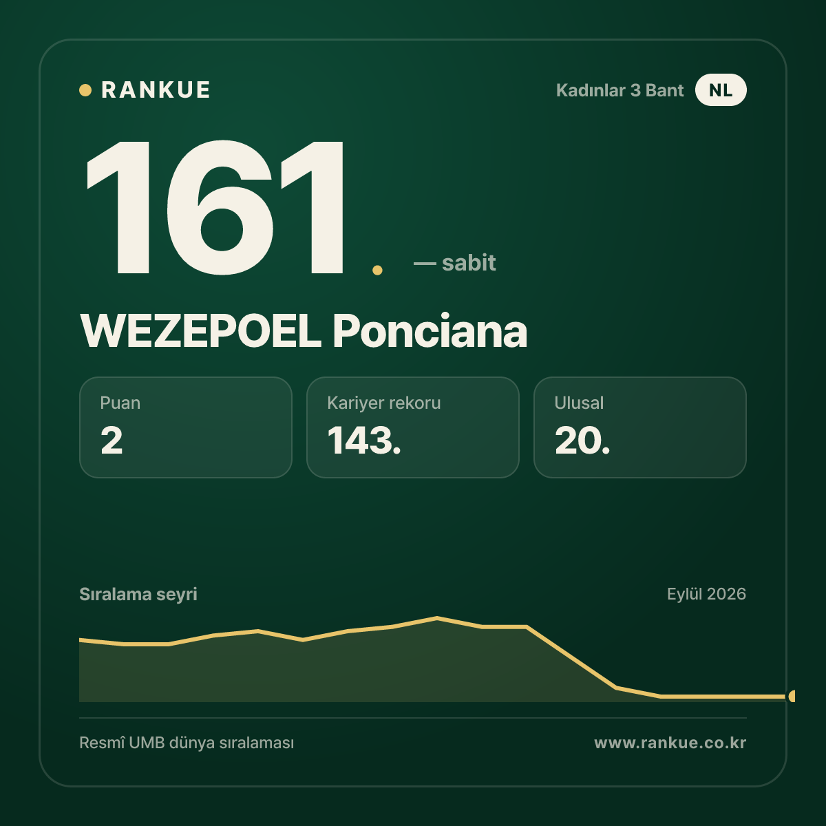 WEZEPOEL Ponciana — 161.