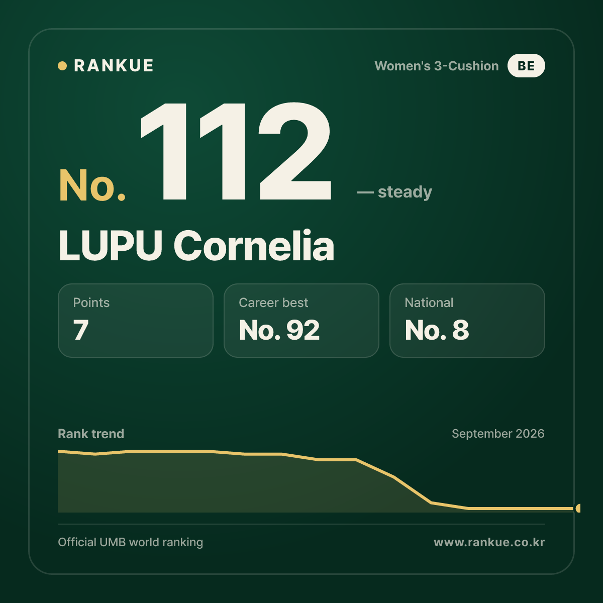 LUPU Cornelia — No.112