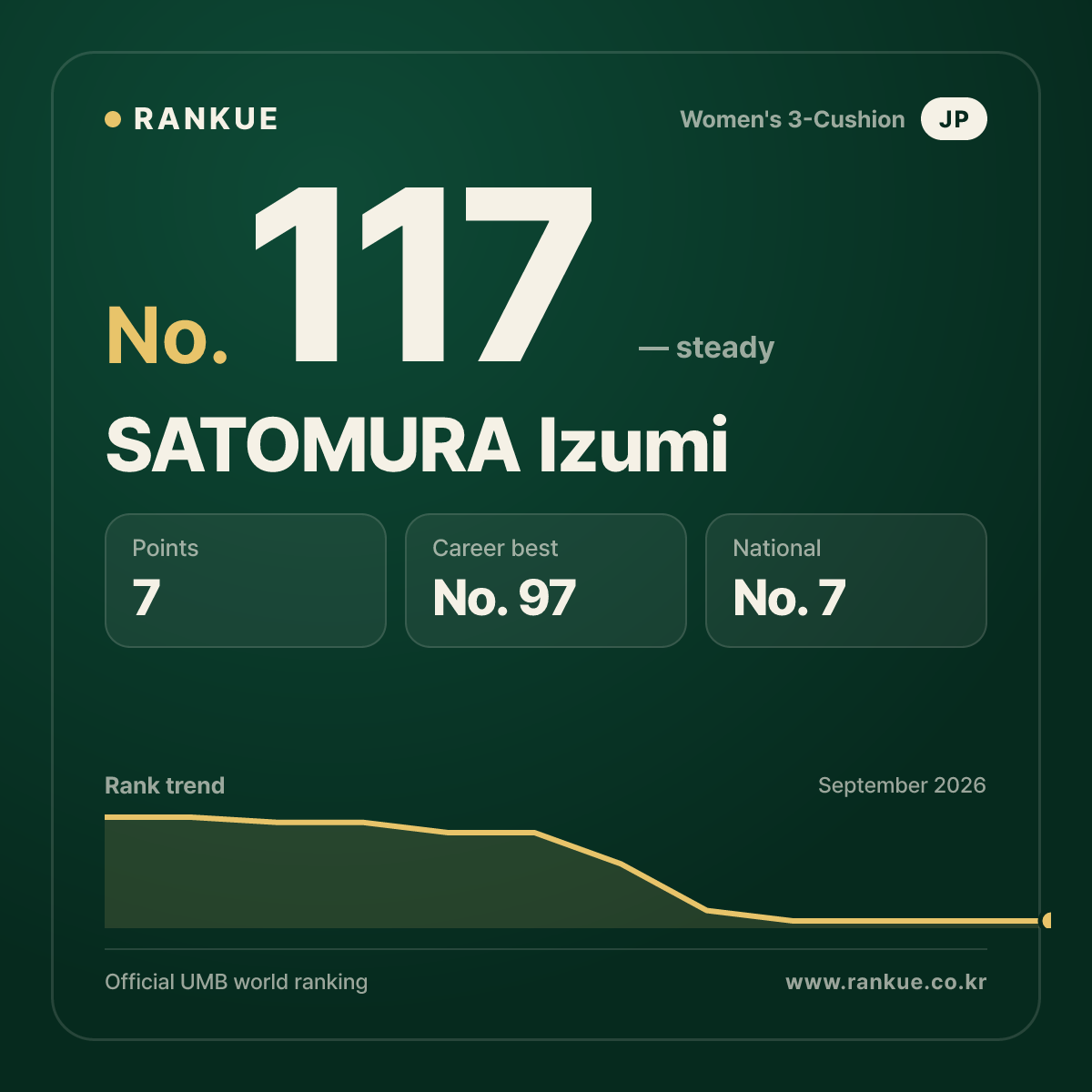 SATOMURA Izumi — No.117