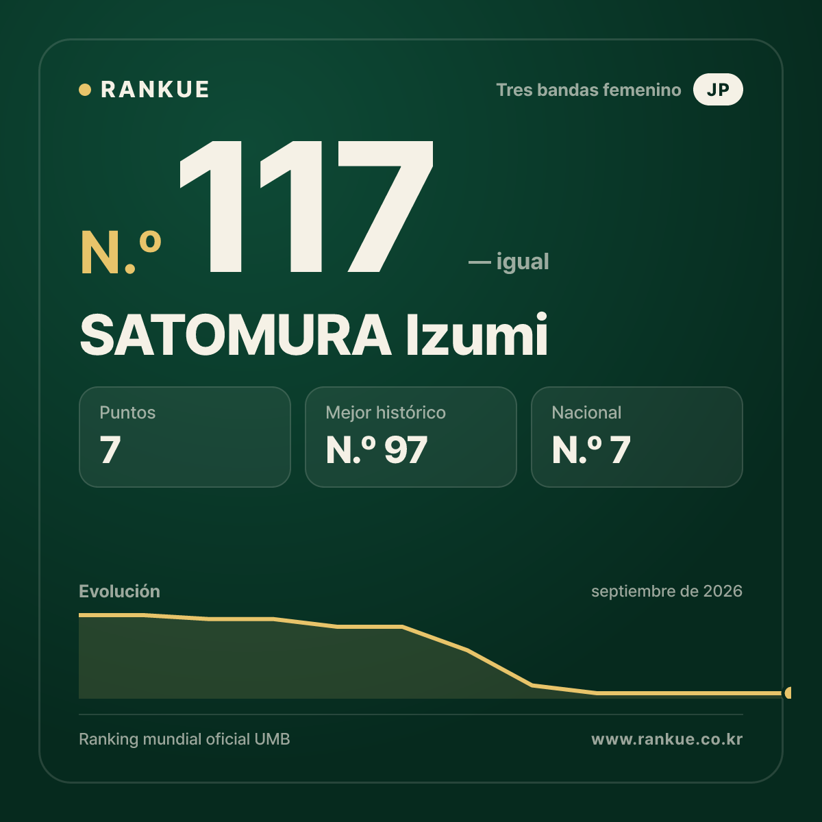 SATOMURA Izumi — N.º 117