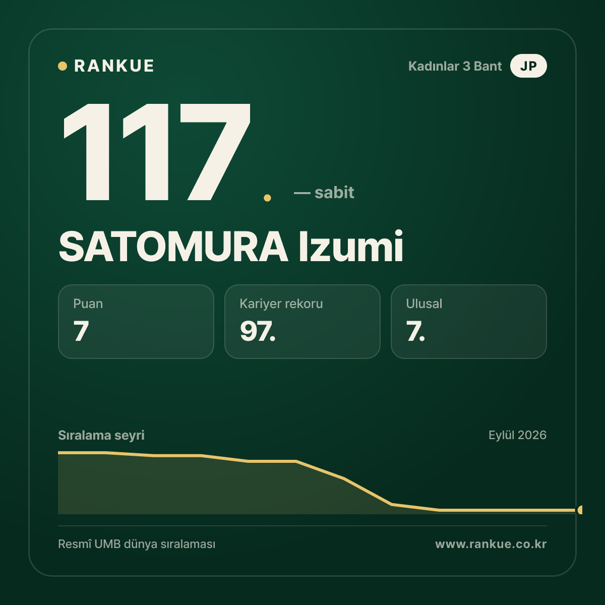 SATOMURA Izumi — 117.