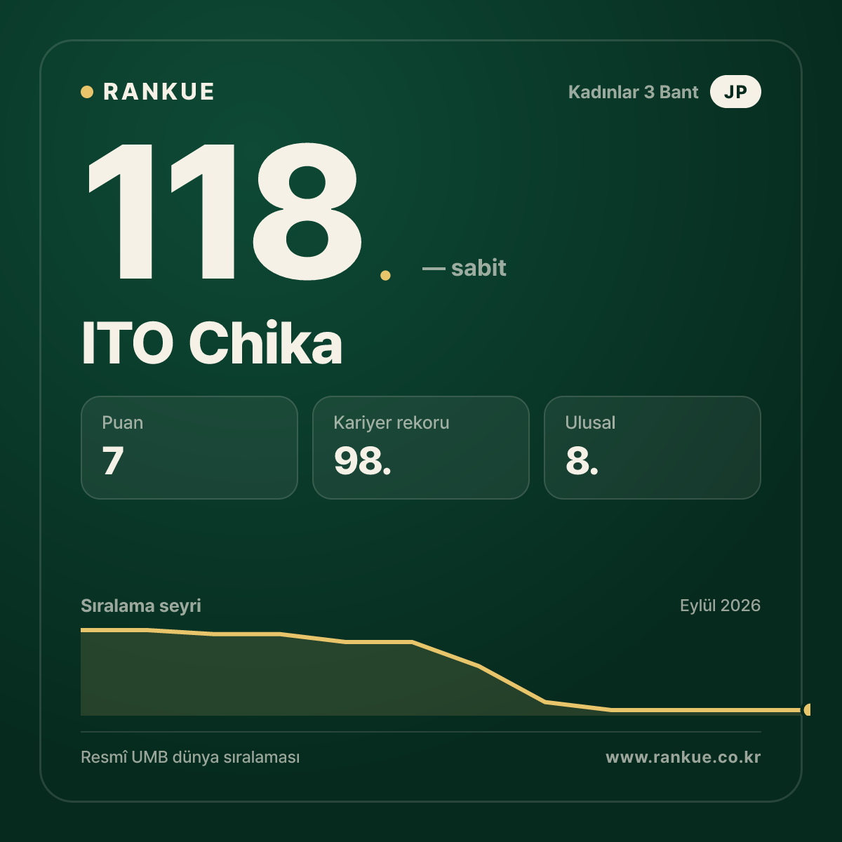 ITO Chika — 118.