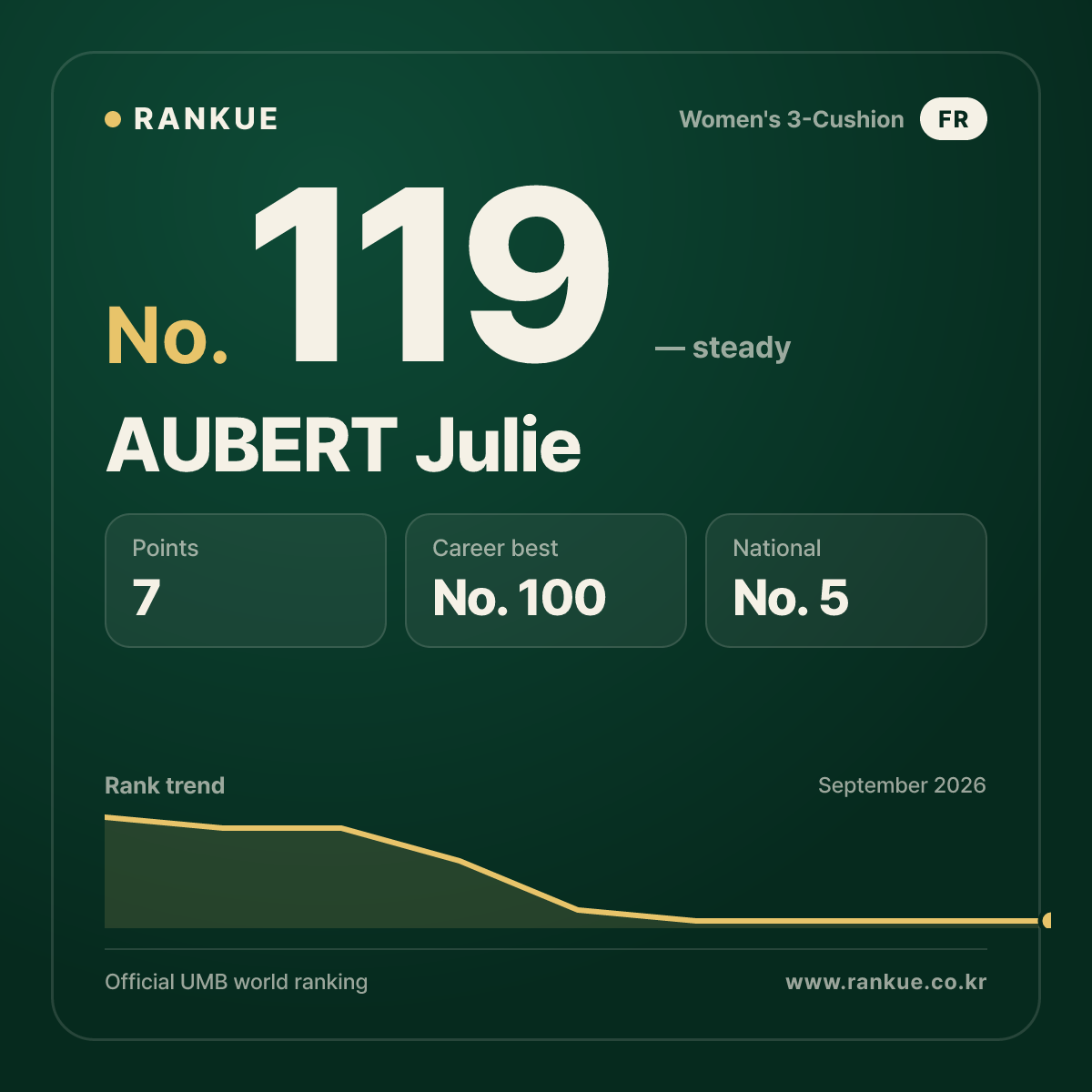 AUBERT Julie — No.119