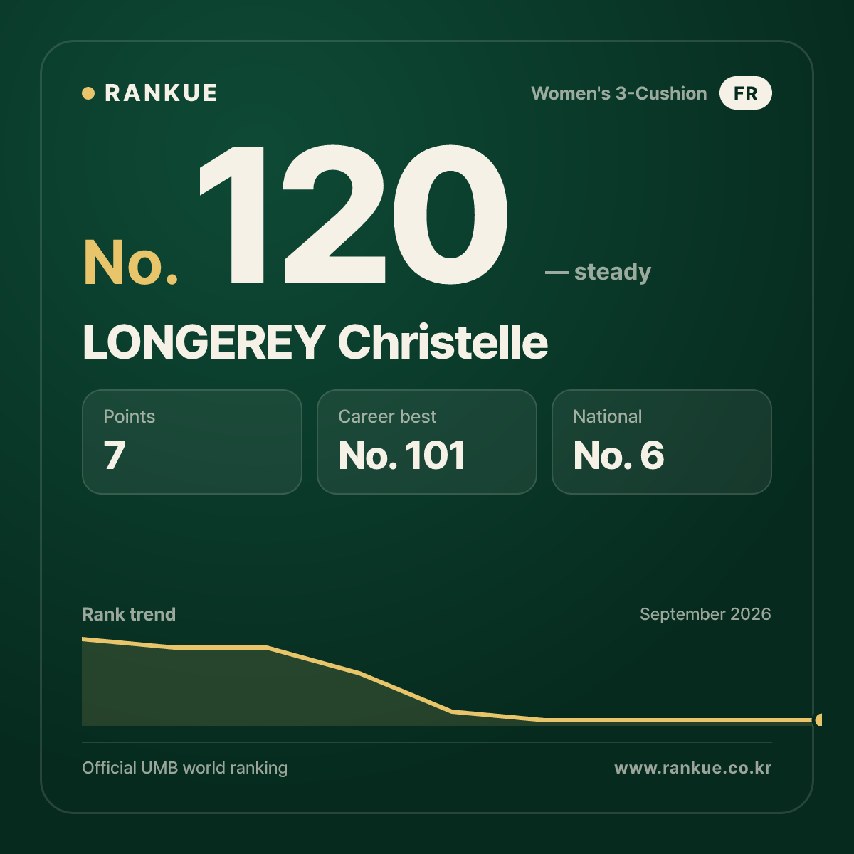 LONGEREY Christelle — No.120